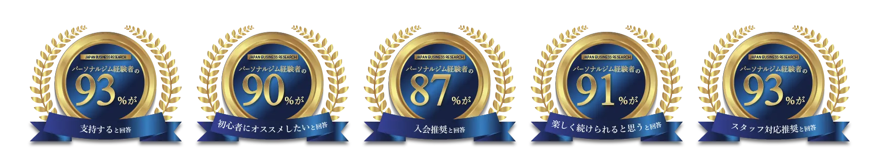 春日・後楽園エリア 春日・後楽園のパーソナルジム_「パーソナルジム経験者の90%がおすすめしたいパーソナルジム」